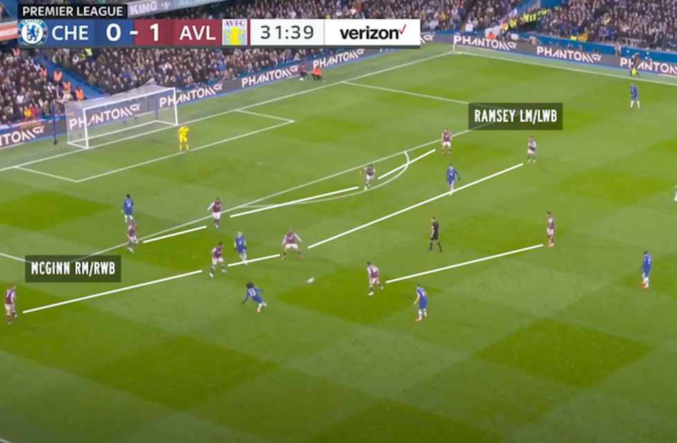 Unai Emery Back Six