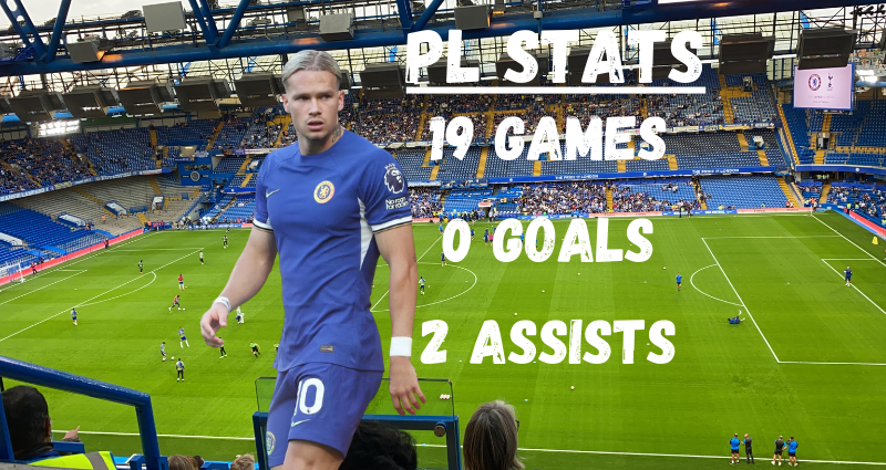 Mykhailo Mudryk Chelsea
