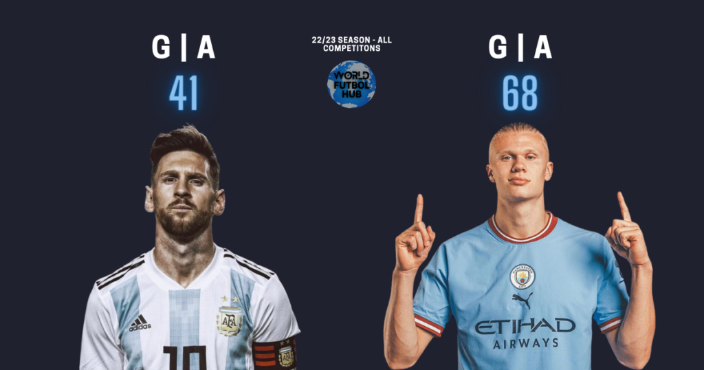 Erling Haaland Vs Lionel Messi 2023