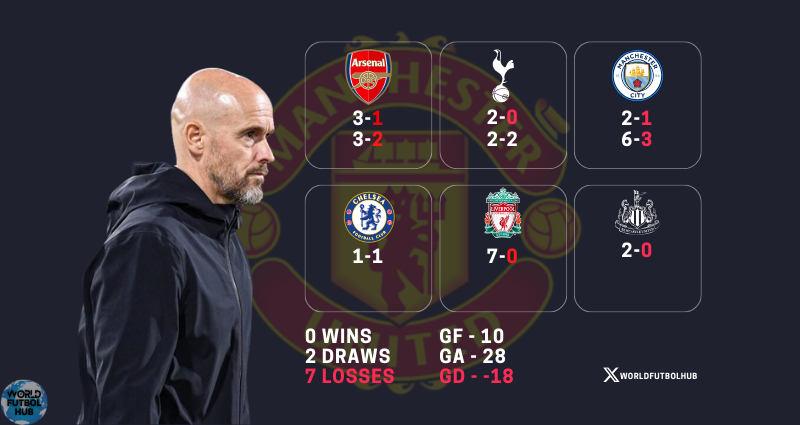 Manchester United Away Record