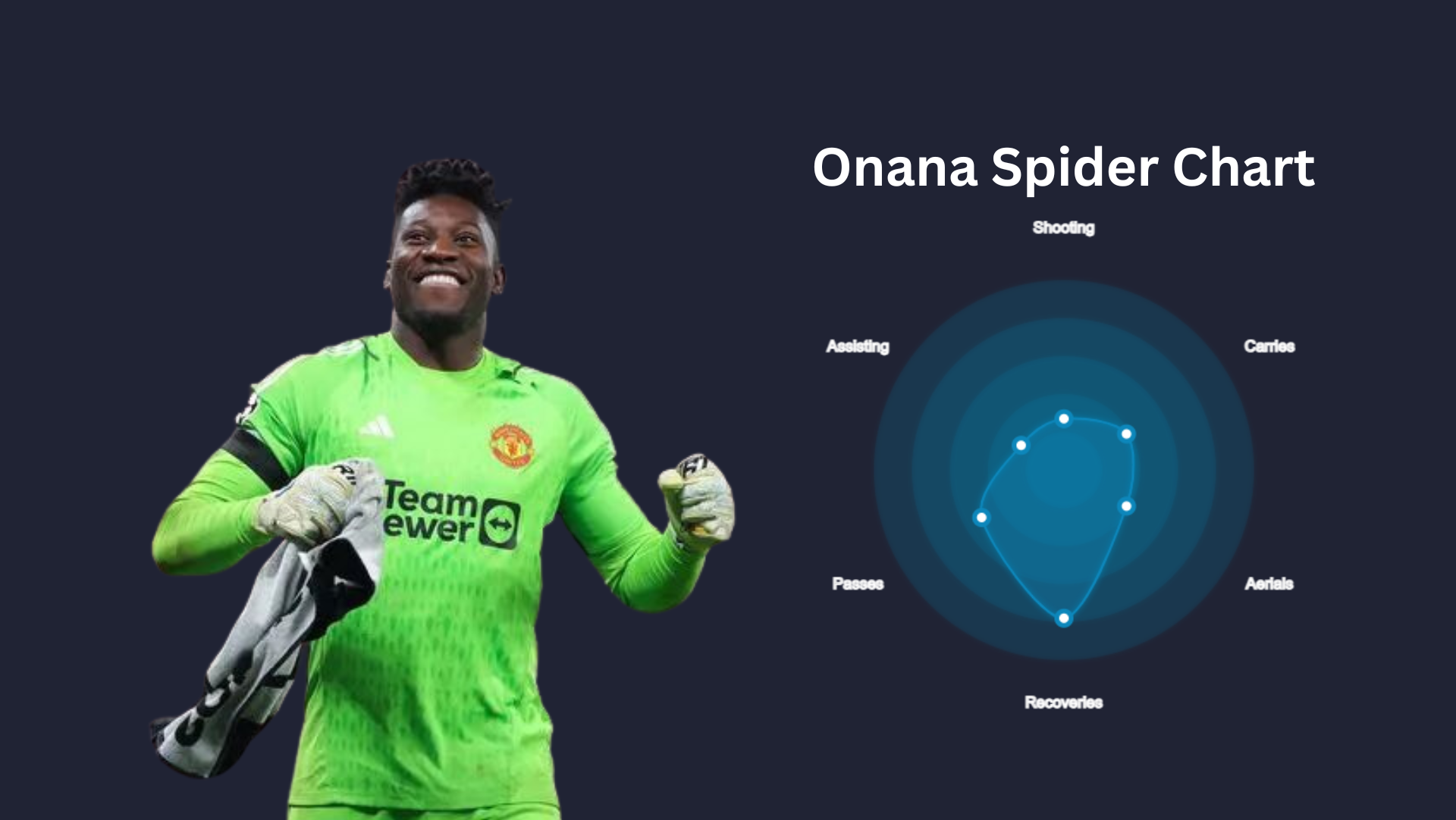 Andre Onana Spider Chart